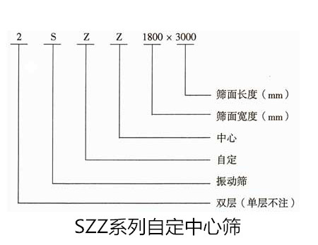 SZZ系列自定中心筛