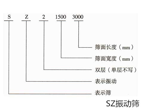 SZ振动筛