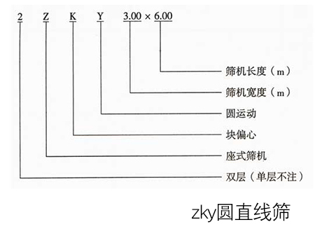 zky圆直线筛